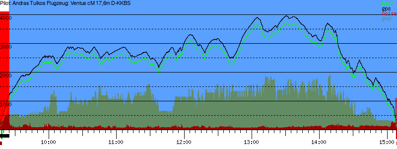 Barometer